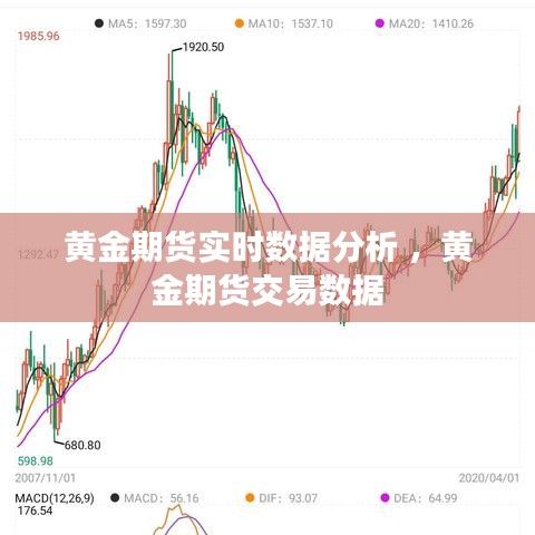 黄金期货实时数据分析 ，黄金期货交易数据