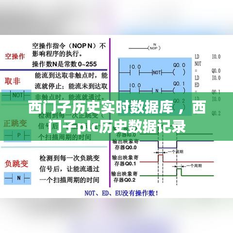 西门子历史实时数据库 ，西门子plc历史数据记录