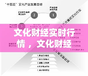 文化财经实时行情 ，文化财经手机版收费