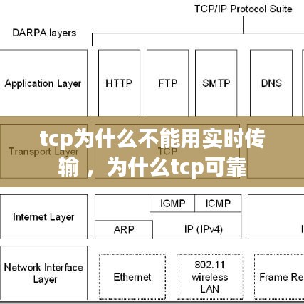 tcp为什么不能用实时传输 ，为什么tcp可靠