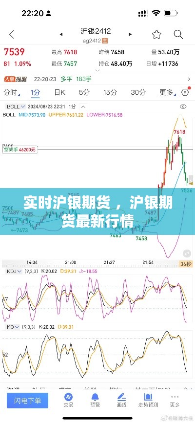 实时沪银期货 ，沪银期货最新行情