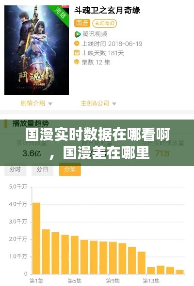 国漫实时数据在哪看啊 ，国漫差在哪里