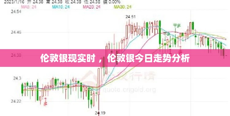 伦敦银现实时 ，伦敦银今日走势分析