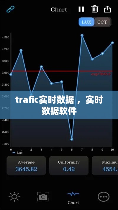 trafic实时数据 ，实时数据软件