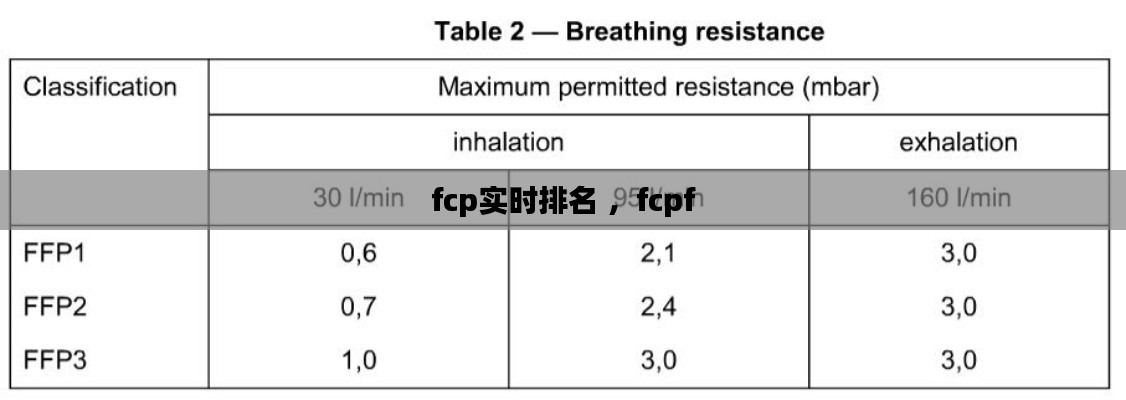 fcp实时排名 ，fcpf