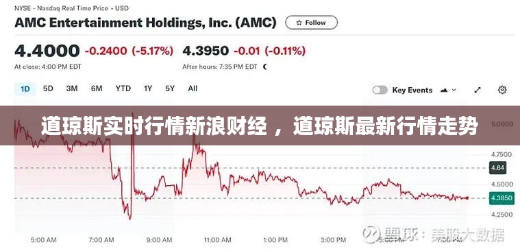 道琼斯实时行情新浪财经 ，道琼斯最新行情走势