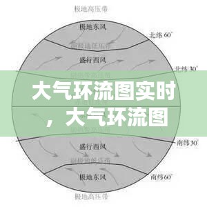 大气环流图实时 ，大气环流图知识点导图