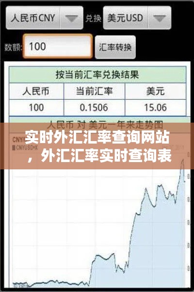 实时外汇汇率查询网站 ，外汇汇率实时查询表