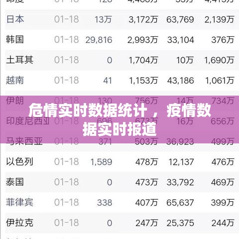 危情实时数据统计 ，疫情数据实时报道