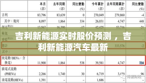 吉利新能源实时股价预测 ，吉利新能源汽车最新