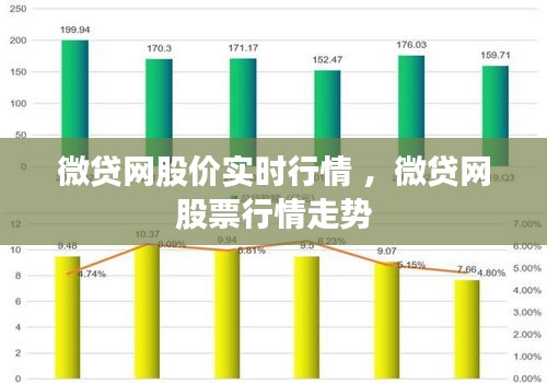 微贷网股价实时行情 ，微贷网股票行情走势