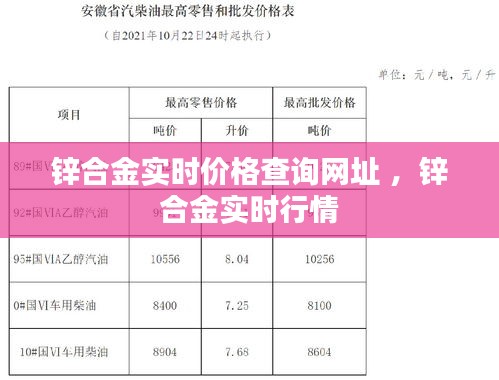 锌合金实时价格查询网址 ，锌合金实时行情