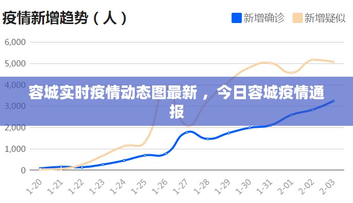 容城实时疫情动态图最新 ，今日容城疫情通报