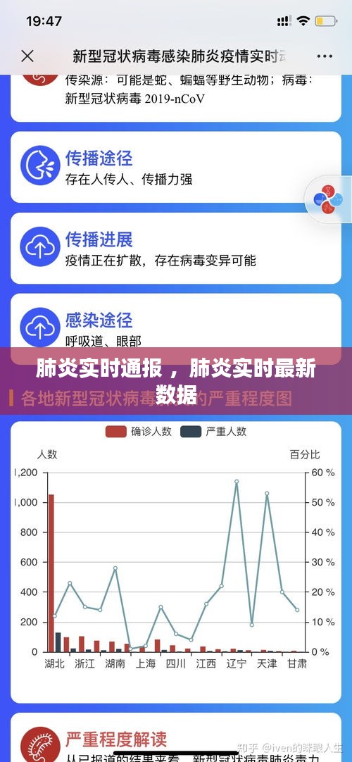 肺炎实时通报 ，肺炎实时最新数据