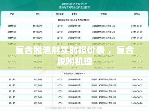 复合脱泡剂实时报价表 ，复合脱附机理