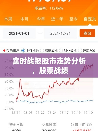 实时战报股市走势分析 ，股票战绩