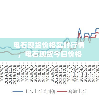 电石现货价格实时行情 ，电石现货今日价格