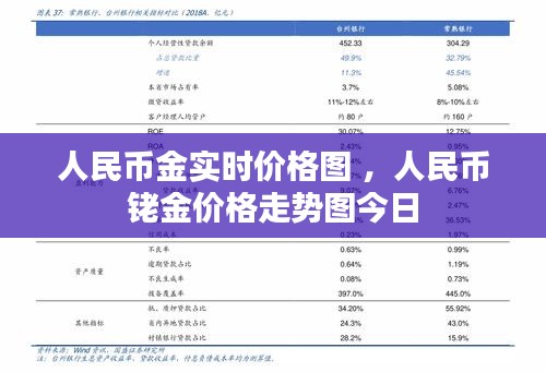 人民币金实时价格图 ，人民币铑金价格走势图今日