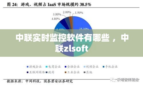 中联实时监控软件有哪些 ，中联zlsoft