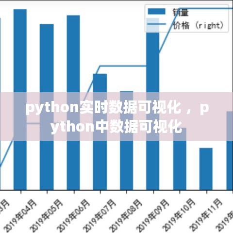 python实时数据可视化 ，python中数据可视化