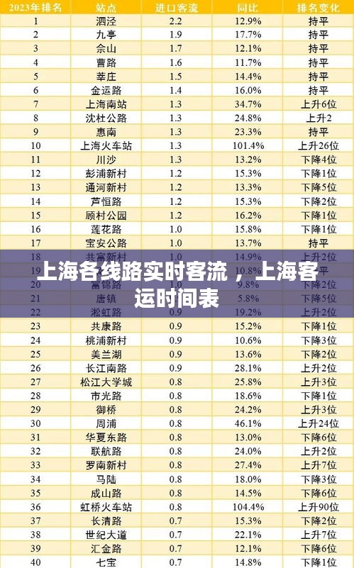 上海各线路实时客流 ，上海客运时间表