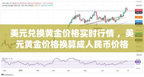 美元兑换黄金价格实时行情 ，美元黄金价格换算成人民币价格