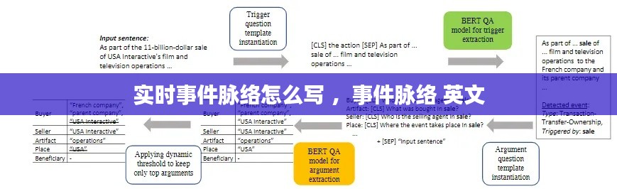 实时事件脉络怎么写 ，事件脉络 英文