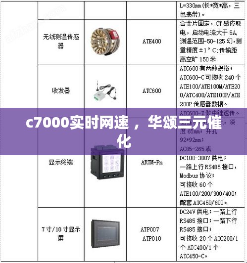 c7000实时网速 ，华颂三元催化