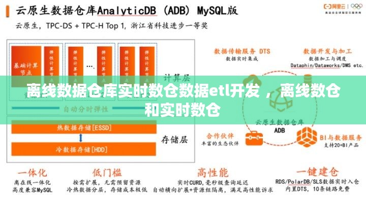 离线数据仓库实时数仓数据etl开发 ，离线数仓和实时数仓