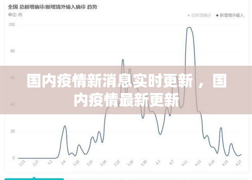 国内疫情新消息实时更新 ，国内疫情最新更新