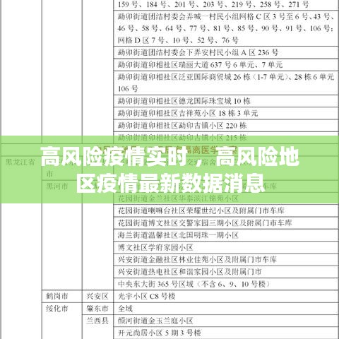 高风险疫情实时 ，高风险地区疫情最新数据消息