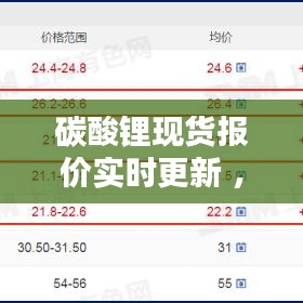 碳酸锂现货报价实时更新 ，碳酸锂实时价格走势图哪里有