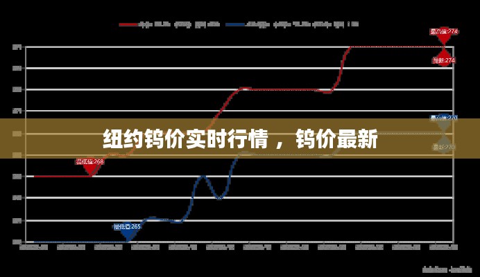 纽约钨价实时行情 ，钨价最新