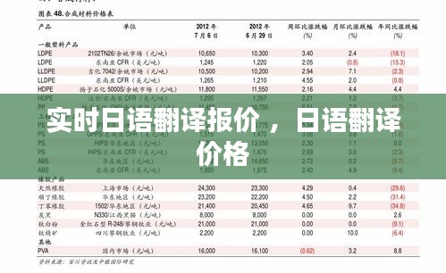 实时日语翻译报价 ，日语翻译价格