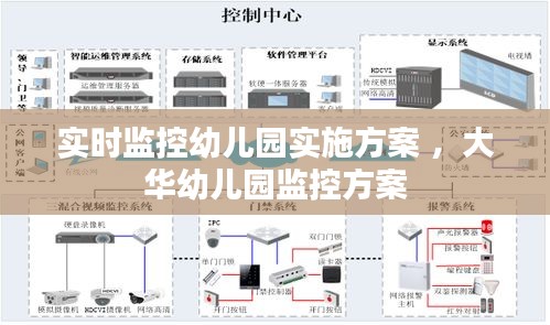 实时监控幼儿园实施方案 ，大华幼儿园监控方案