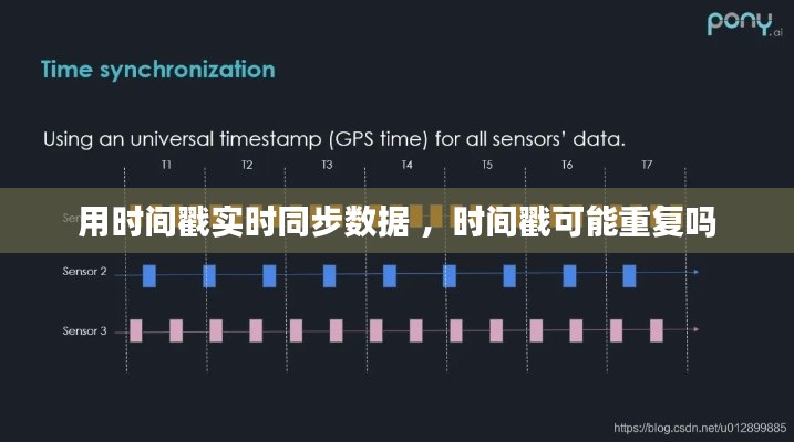 用时间戳实时同步数据 ，时间戳可能重复吗