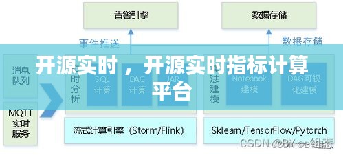 开源实时 ，开源实时指标计算平台