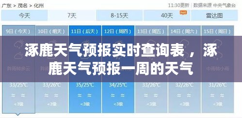 涿鹿天气预报实时查询表 ，涿鹿天气预报一周的天气