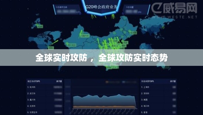 全球实时攻防 ，全球攻防实时态势