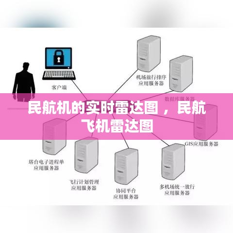 民航机的实时雷达图 ，民航飞机雷达图