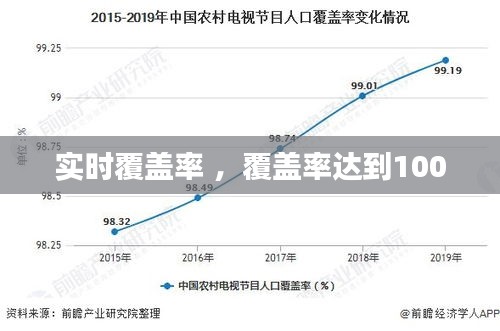 实时覆盖率 ，覆盖率达到100