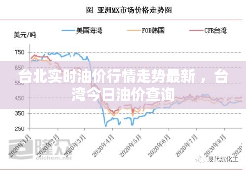 台北实时油价行情走势最新 ，台湾今日油价查询