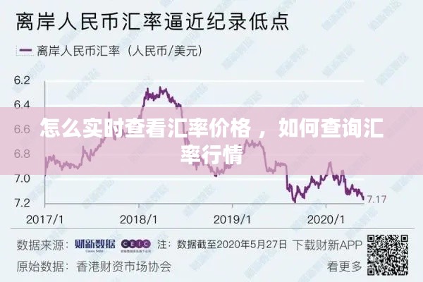 怎么实时查看汇率价格 ，如何查询汇率行情