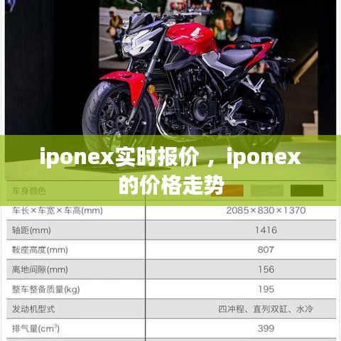 iponex实时报价 ，iponex的价格走势