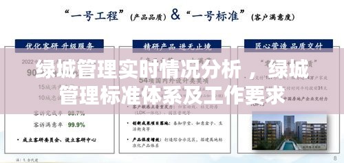 绿城管理实时情况分析 ，绿城管理标准体系及工作要求