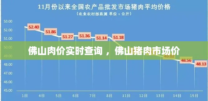 佛山肉价实时查询 ，佛山猪肉市场价