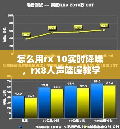 怎么用rx 10实时降噪 ，rx8人声降噪教学