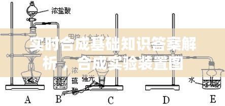 实时合成基础知识答案解析 ，合成实验装置图