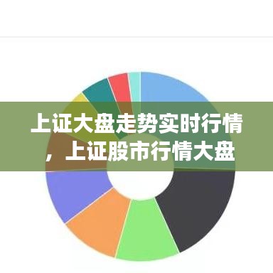 上证大盘走势实时行情 ，上证股市行情大盘走势图