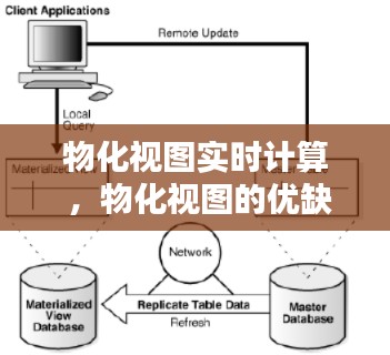 物化视图实时计算 ，物化视图的优缺点